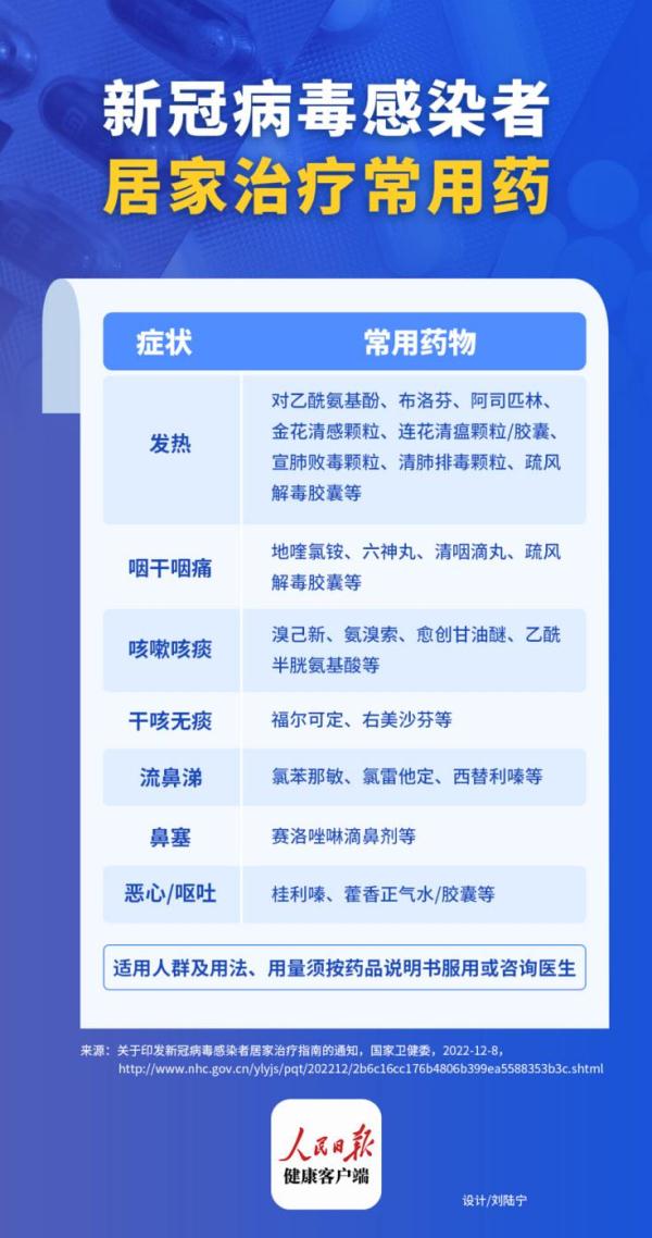 布洛芬和連花清瘟可以一起吃嗎 退燒藥與感冒藥盡量不要疊加使用
