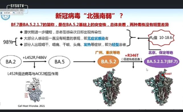 新冠病毒“北強(qiáng)南弱”?鐘南山解讀