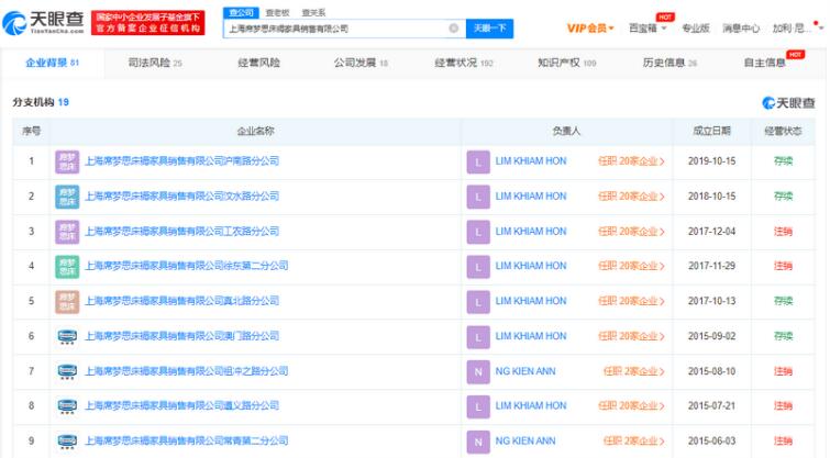席夢思中國十余家分公司已注銷 目前負債高達10億美元