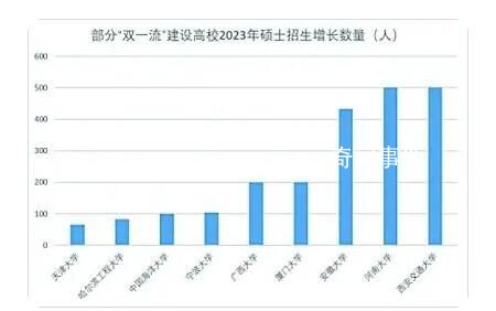 考研報告發布:雙非學校成報考熱門