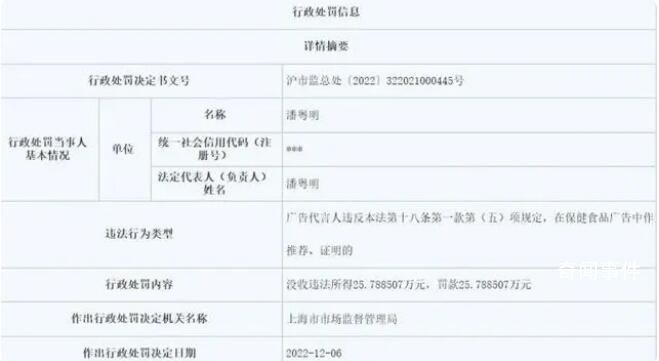 潘粵明代言違法保健品廣告被罰 罰款約25.8萬元