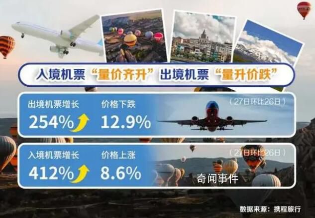 春節(jié)海外酒店預(yù)訂暴增6倍 海外酒店預(yù)訂熱門(mén)城市集中在亞洲