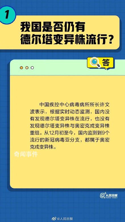 關于白肺和變異株的5個熱點問答 抗新冠病毒藥物該怎么用