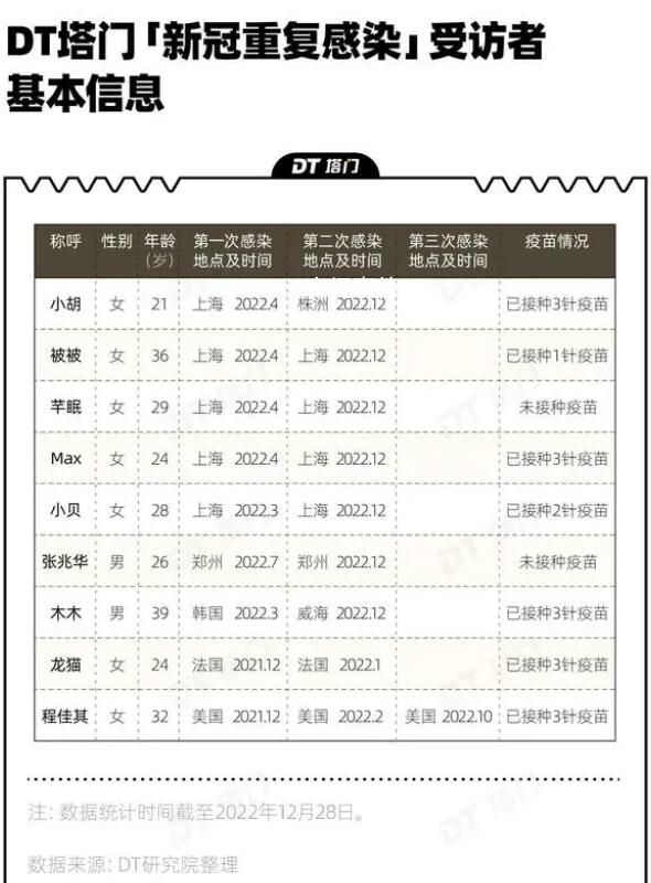 二次感染新冠之后會發生什么?身體癥狀如何
