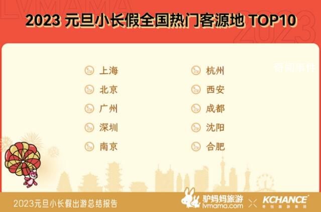 元旦“療愈游”火了 長線游逐步復蘇