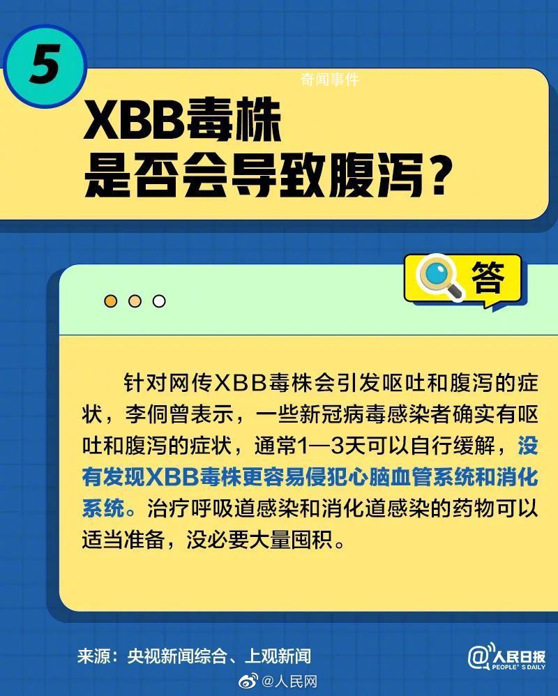 XBB毒株5問5答 XBB毒株是什么?