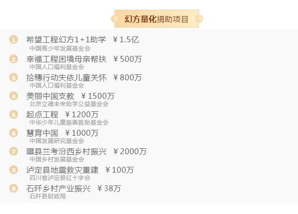 一私募員工捐款1.38億 一則消息在基金圈炸開了鍋