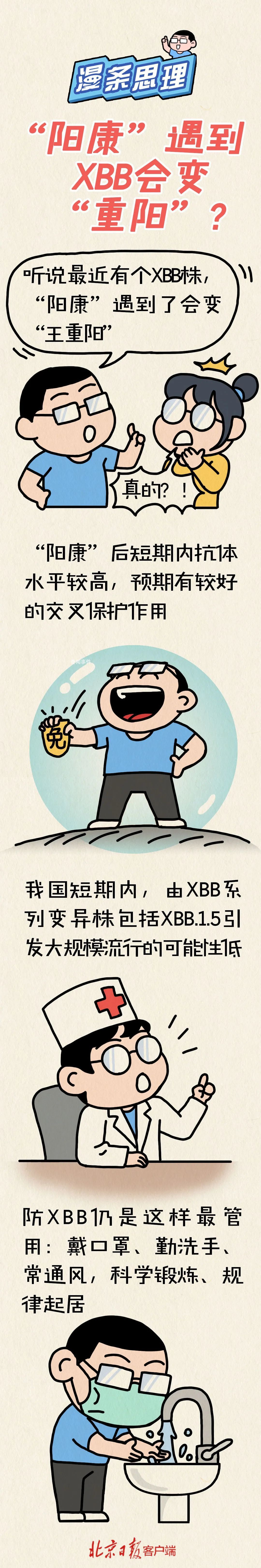 陽康遇到XBB會重陽?一圖讀懂