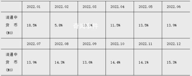 去年人民幣存款增加26.26萬億元 外幣貸款減少1779億美元