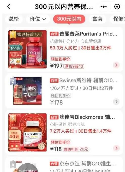 輔酶Q10遭搶購 單瓶售價在100元-400元左右