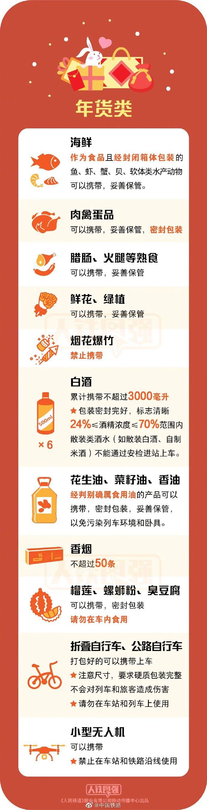 中國鐵路:兔年也不能帶兔子上火車