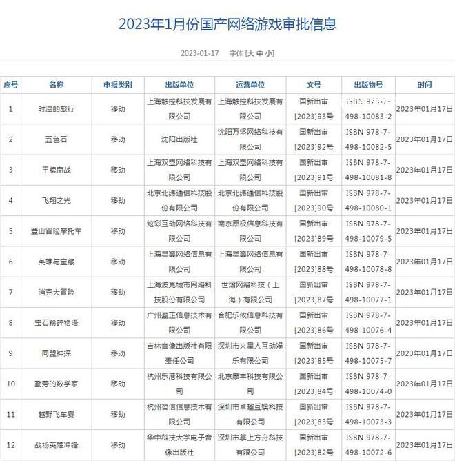 1月88款國產游戲獲批 1月份國產網絡游戲審批信息公布