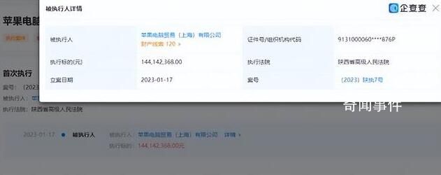蘋果被強(qiáng)制執(zhí)行1.44億 歷史首次