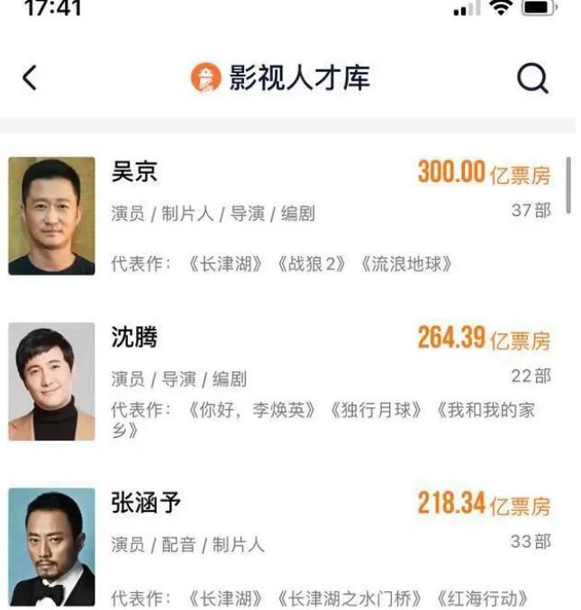 吳京成國內影史票房第一人 總票房300億