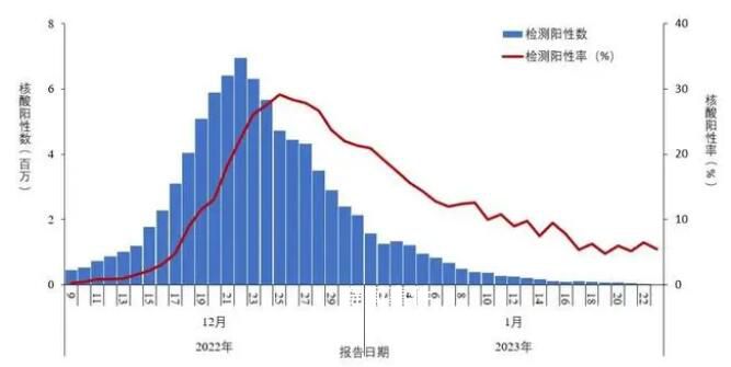 12月以來發現11例重點關注變異株 中疾控最新通報