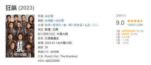 狂飆豆瓣評分漲至9.0分 真的是特別少見