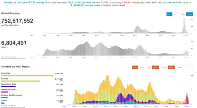 世衛(wèi)討論結(jié)束新冠全球緊急狀態(tài) 各國調(diào)整防疫政策