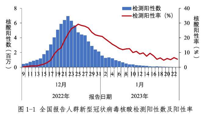中疾控:中國本輪疫情已近尾聲