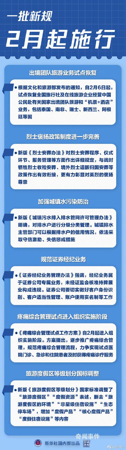 一批新規(guī)2月開始施行 看一看哪一條你最關(guān)心