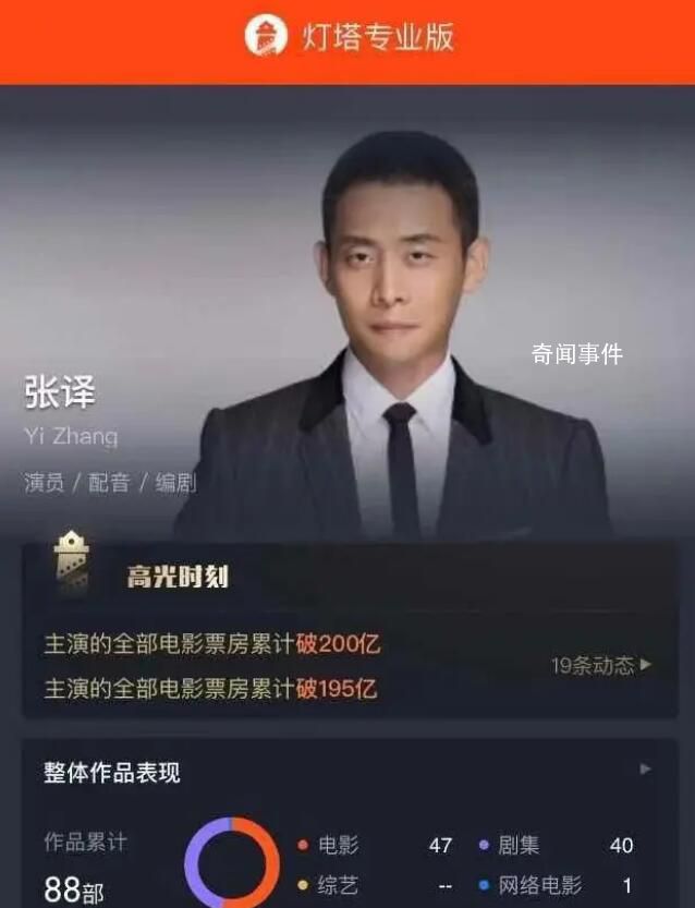 張譯主演電影票房破200億 張譯目前票房是多少