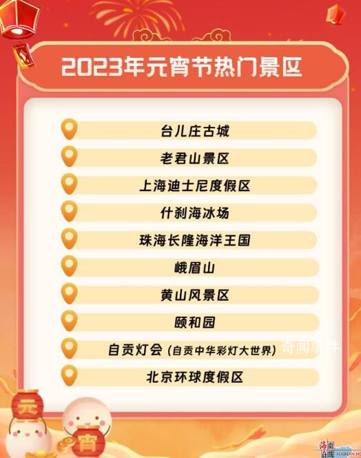 元宵節旅游熱度上漲172% 夜游相關旅游搜索量環比上漲97%