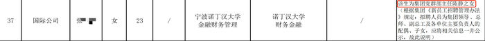 國企招聘公示名單備注“主任之女”