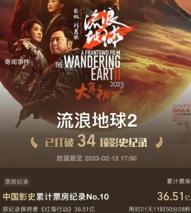 《流浪地球2》進入中國影史票房前十 超過《紅海行動》