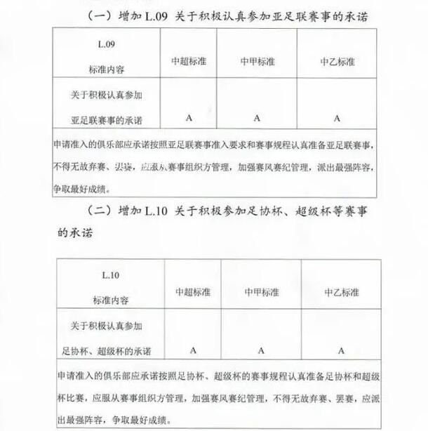 中國足協禁止各隊無故棄賽罷賽 保持職業聯賽長期穩定發展
