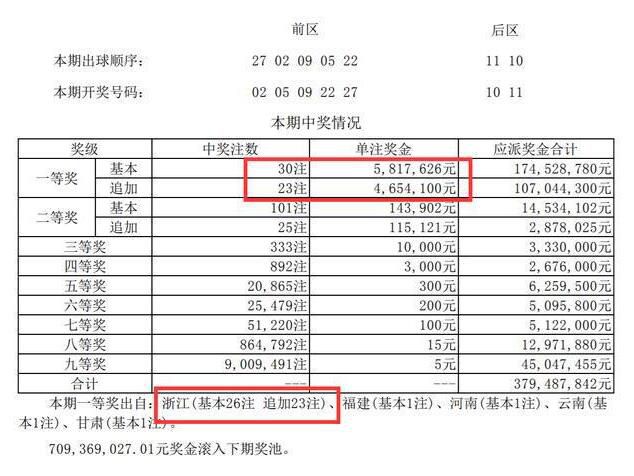 浙江彩民中2.4億元巨獎 又爆億元巨獎啦