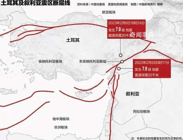 土敘地震巨大傷亡的背后 破壞力量為何如此劇烈