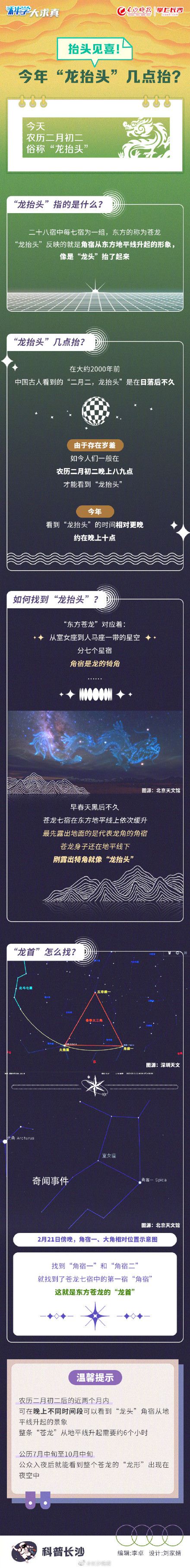今晚能看到真正的龍抬頭 角宿東升萬物生長祝大家好運當頭
