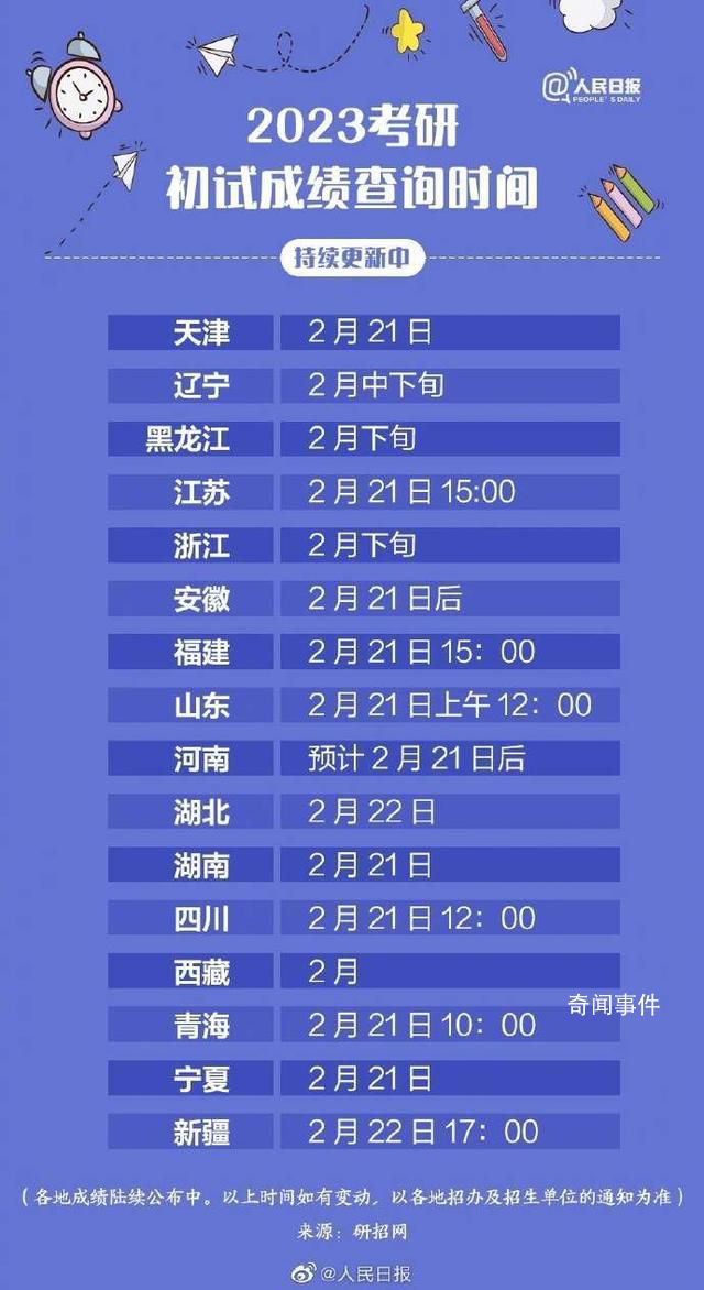 考研成績 考研成績什么時候公布2023各省