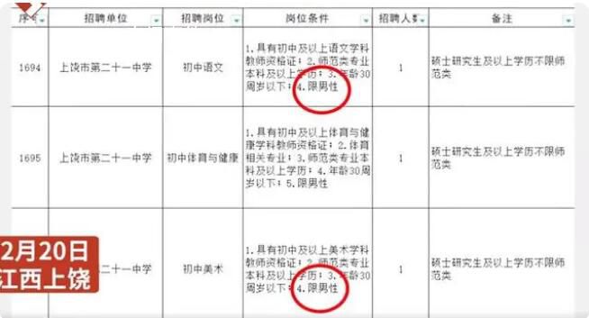 江西一中學多崗位只招男性 此事引發網友熱議