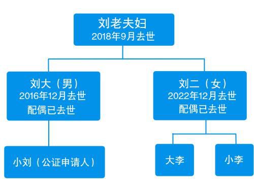 獨生女繼承父親房產(chǎn) 表兄妹也有份?