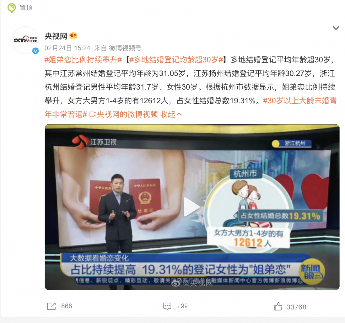 姐弟戀比例持續攀升 女方大男方1-4歲的有12612人