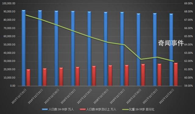建議部分崗位向35歲以上群體傾斜 應結合實際