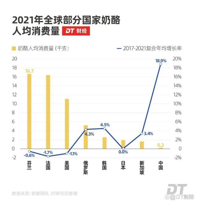 蒙牛伊利之間殺出個33億黑馬 妙可藍多估值超伊利股份