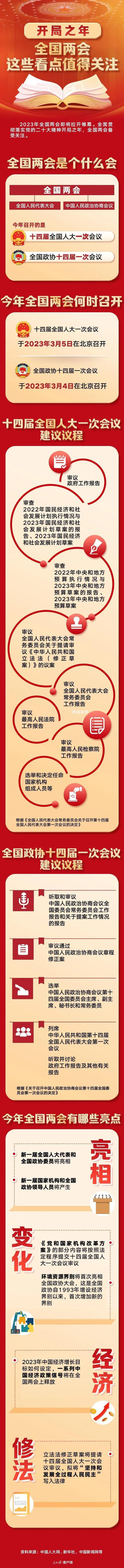 全國兩會這些看點值得關注