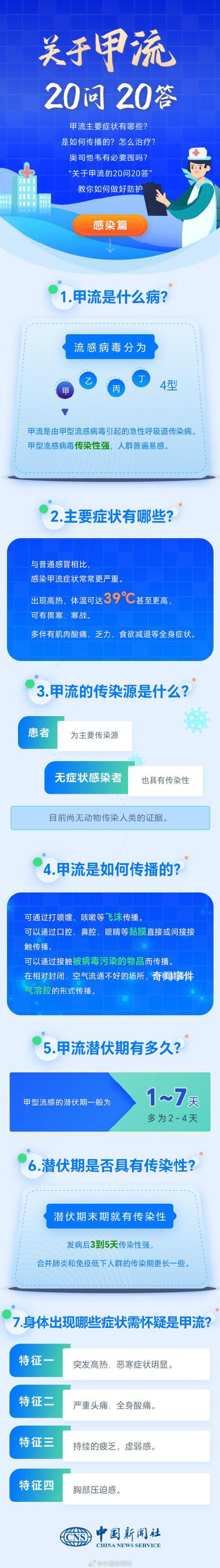 甲流20問20答 教你甲流高發期如何做好防護
