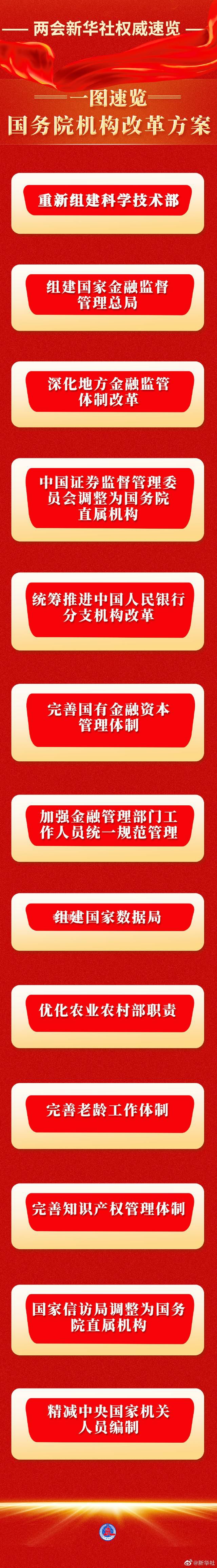 一圖速覽國務院機構改革方案