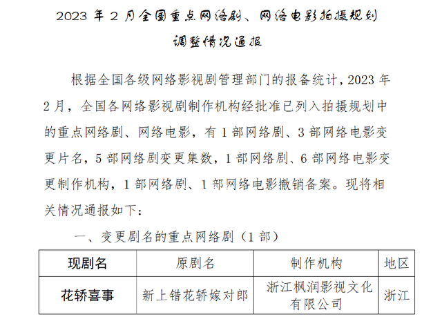 新上錯花轎嫁對郎改名 改名為《花轎喜事》