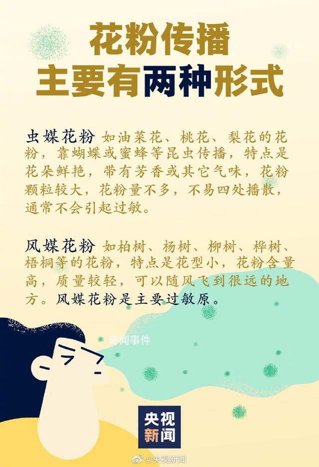 今年花粉高峰期來得猛又早 花粉高濃度狀態(tài)將持續(xù)數(shù)月