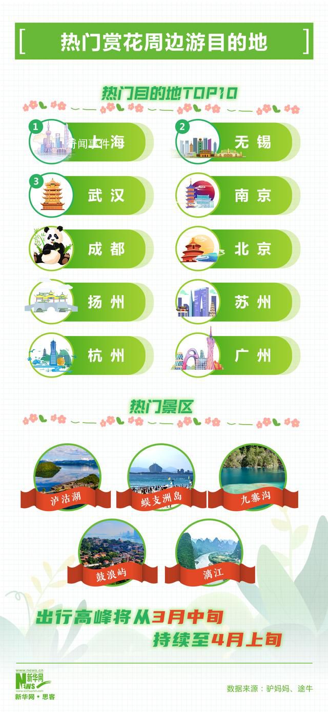 春風吹暖“春日經濟” 春季場景式消費花樣不斷翻新