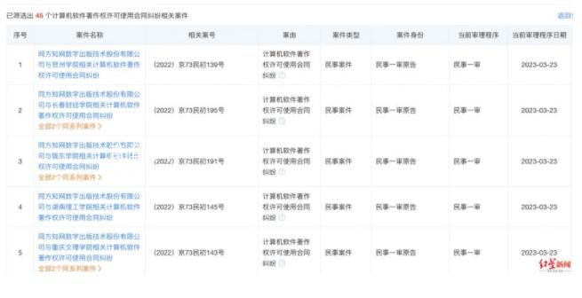 知網起訴5所高校侵權 高校：數據異常存在多種可能