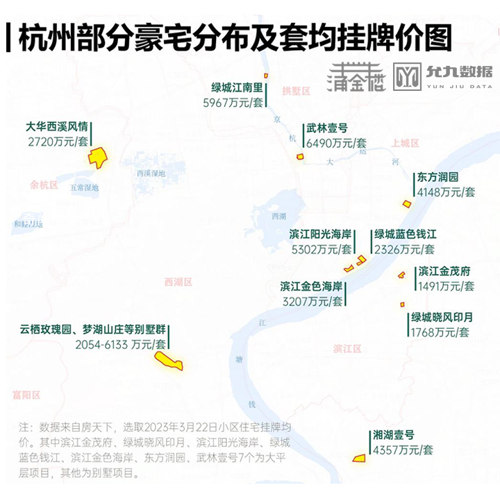 住杭州豪宅的人每天多工作38分鐘 用手機時間更少