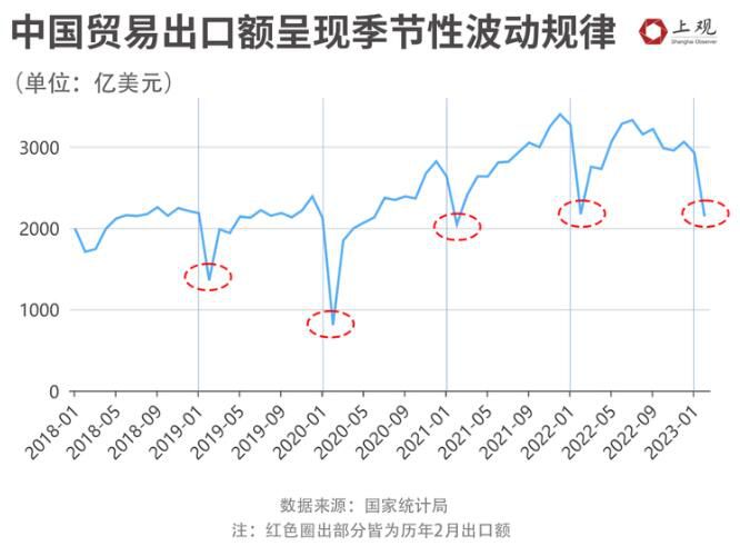 中國(guó)外貿(mào)復(fù)蘇困難?數(shù)據(jù)表明真相