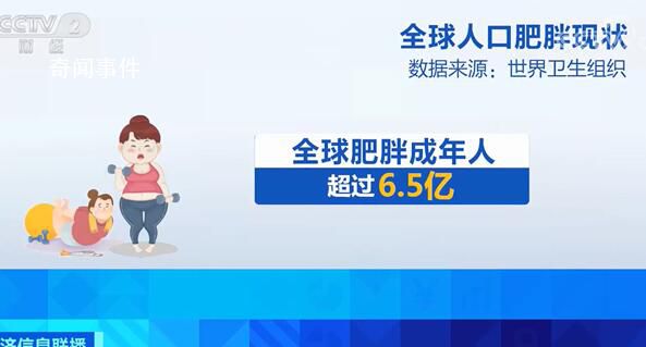 全球超6.5億成年人肥胖 是1975年的3倍多