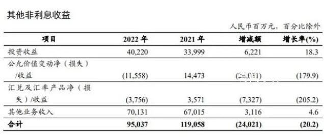 日賺37億!六大行凈利潤齊增