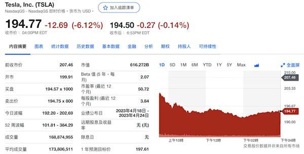 特斯拉一夜暴跌2700億 市值蒸發401億美元