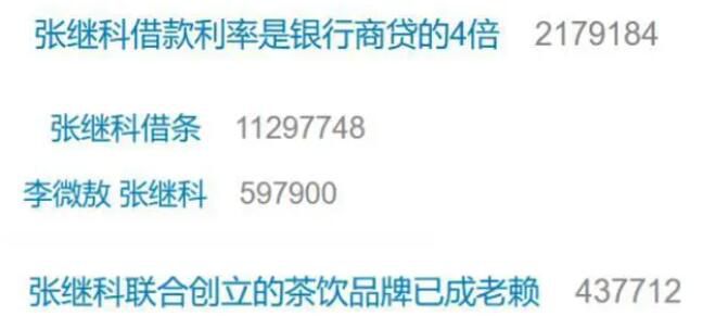 張繼科年收入曾達6000萬元 參加超20檔綜藝類節目